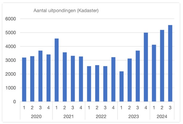 Grafiek 2 NVM persbericht nov 2025.jpg